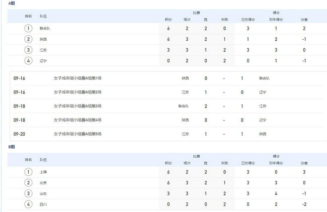 一级黄免费
